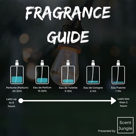 eau de toilette difference between perfume|is parfum better than toilette.